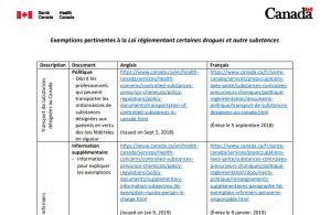 Screen shot - Exemptions pertinentes à la Loi réglementant certaines drogues et autres substances